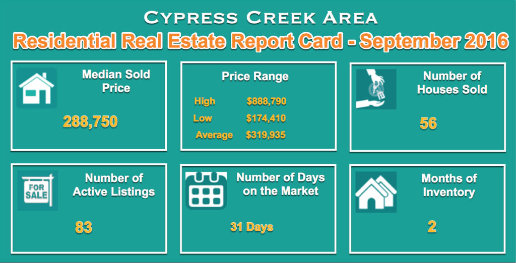 cypress-creek-home-sales-sep-2016
