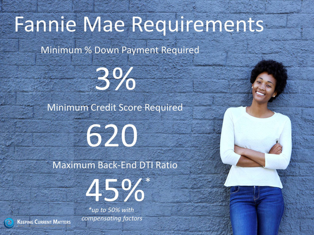 Fannie Mae Mortgage Requirements