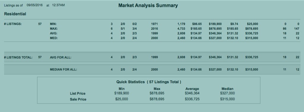 Cypress_Creek_Home_Sales_Aug_2016